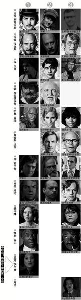 拆解六个故事及人物关系
