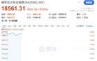 刚刚！暴涨1000点