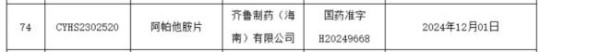 齐鲁首仿获批！强生百亿明星药遭遇国产药正面挑战