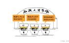 不吃早饭，身体就会吃屎？