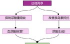 不只是降血糖，达格列净还有这5种作用！