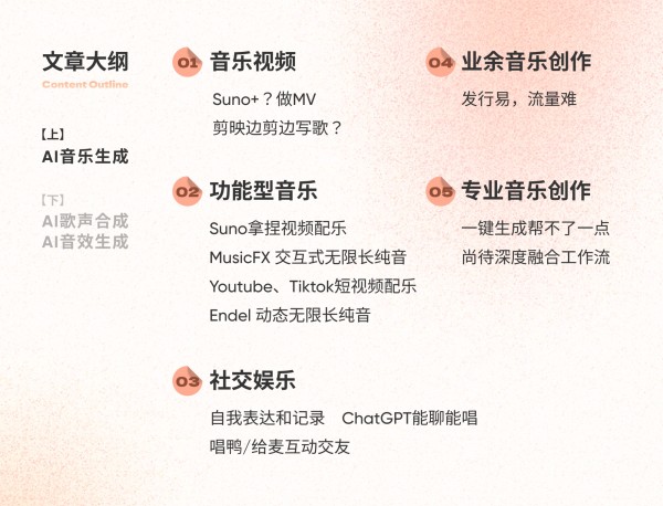 2024最全盘点！AI音乐生成有哪些实用场景和代表产品？