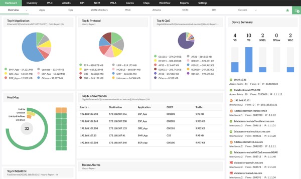 NetFlow Analyzer(网络流量监控)首页