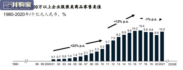 中国时尚产业白皮书（61页）