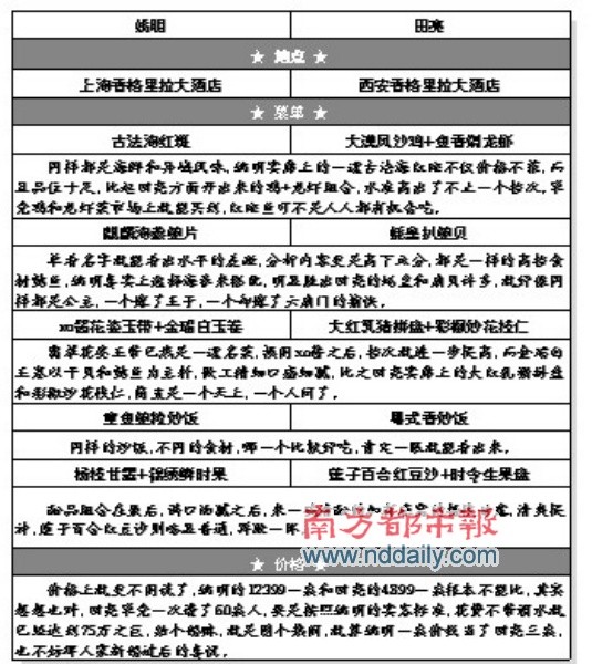 明星结婚排场大姚明与田亮豪宴菜单大比拼(图)
