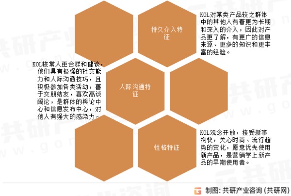 2023年中国KOL整体投放市场发展规模及趋势分析：KOL投放市场增速减缓[图]