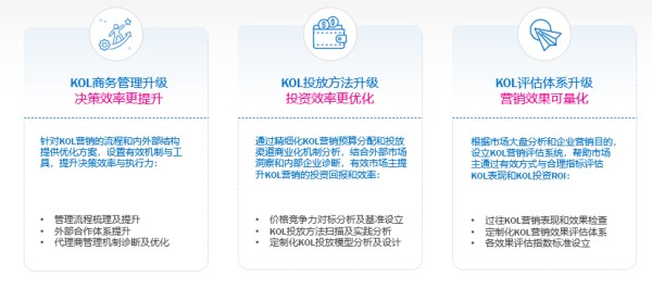2024年中国市场KOL营销：投资增长与策略机遇洞察