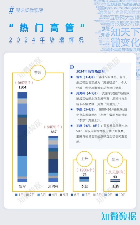 舆情攻略之如何构建企业高层社交媒体流量池？