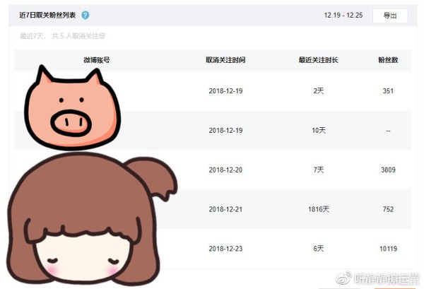 粉丝取关列表