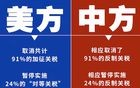 全网都在说：关税战美国又认怂了，事实究竟如何呢？