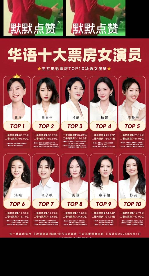 盘点明星成名前职业规划,明星的职业规划