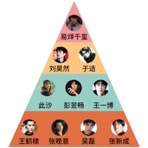S82.男明星事业规划哪家强?湖南怀化找易烊!