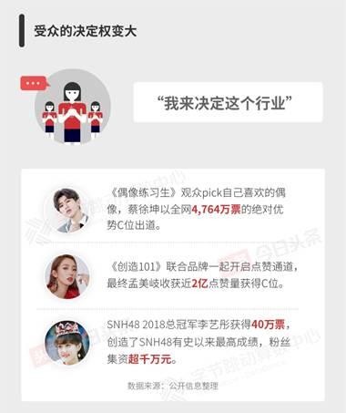 白皮书揭娱乐圈现状，“金数据”成新娱乐指标
