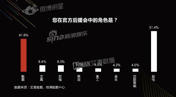 白皮书揭娱乐圈现状，“金数据”成新娱乐指标