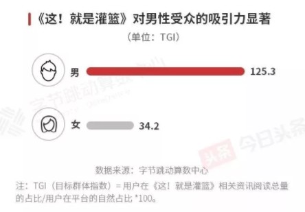 白皮书揭娱乐圈现状，“金数据”成新娱乐指标