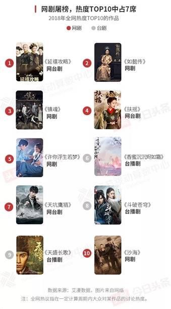 白皮书揭娱乐圈现状，“金数据”成新娱乐指标
