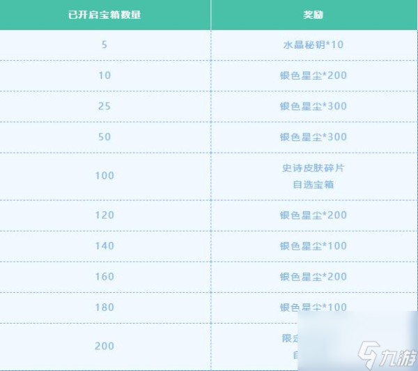 英雄联盟手游银色星尘怎么获取 银色星尘有什么用