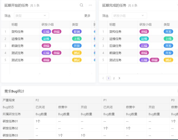 如何策划影视项目管理02