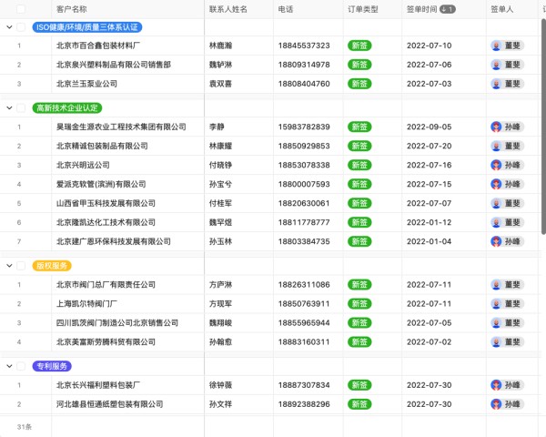 如何操盘影视项目管理02