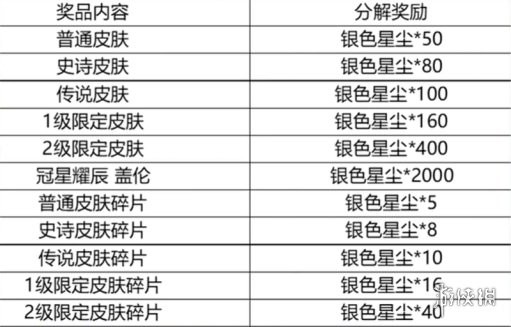 游侠网5