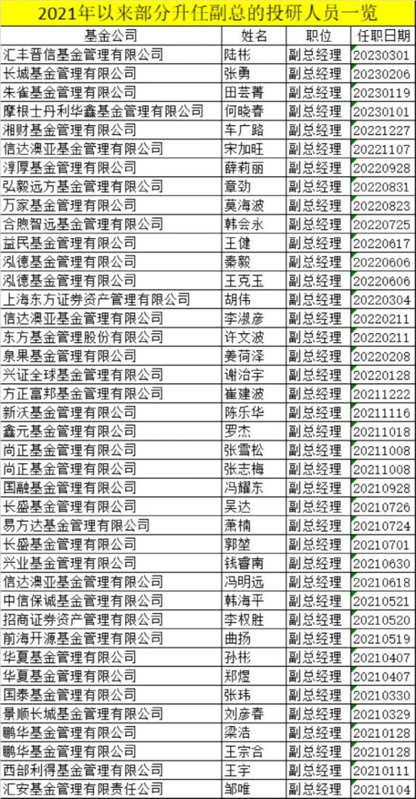 又有80后明星基金经理“高升”！