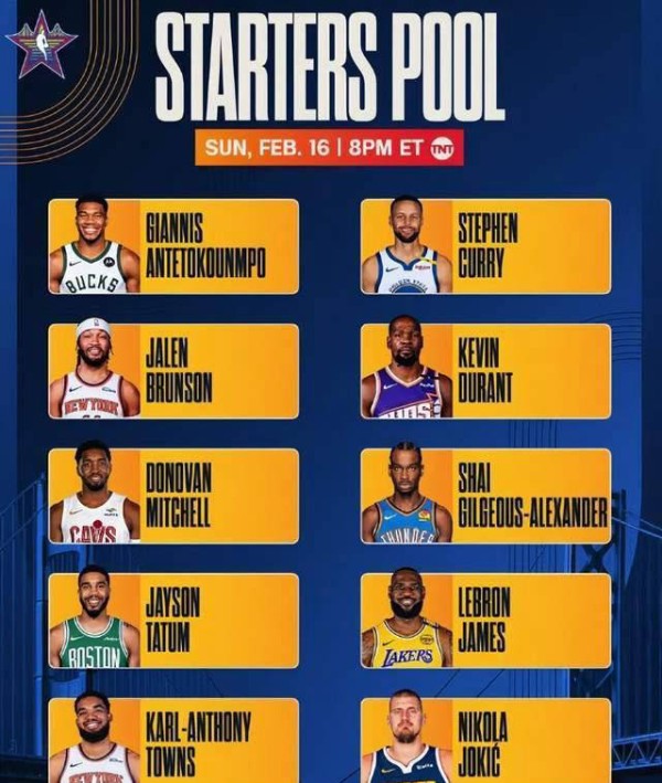 詹姆斯创纪录！2025NBA全明星赛赛制、赛程详细介绍！