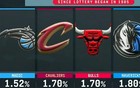 独行侠以历史第四低的1.8%概率抽中状元！