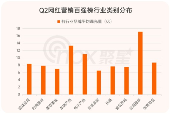 2023Q2全球KOL营销品牌百强榜单！