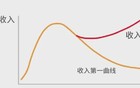 很严重了，大家把钱袋子扎紧过苦日子吧！