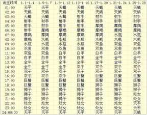 12星座性格特点:优点鲜明,缺点各异。