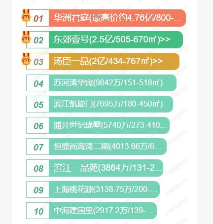 上海十大豪宅排行榜！汤臣一品都不行，每一个都有明星住在里面