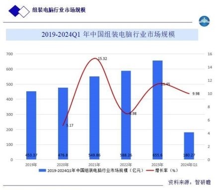消息称谷歌将推出明星网红 AI 聊天机器人