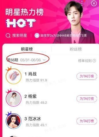 最新明星热度榜前十排名:赵丽颖、龚俊排名下滑,榜首众望所归