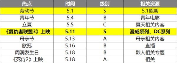 内容运营：如何借助热点策划活动？