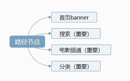 内容运营：如何借助热点策划活动？