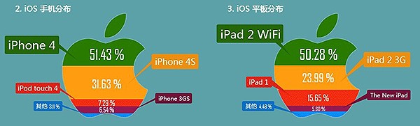 数据可视化常用的五种方式及案例分析