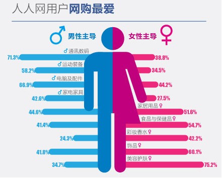 数据可视化
