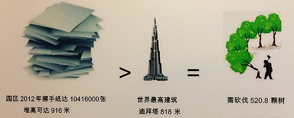 数据可视化