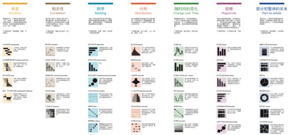 找到了！全网最完整的数据可视化图表大全——九数云BI插图