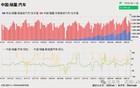 高盛：人民币升值将引爆……