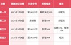美国怂了，对中国的关税下调100%以上！