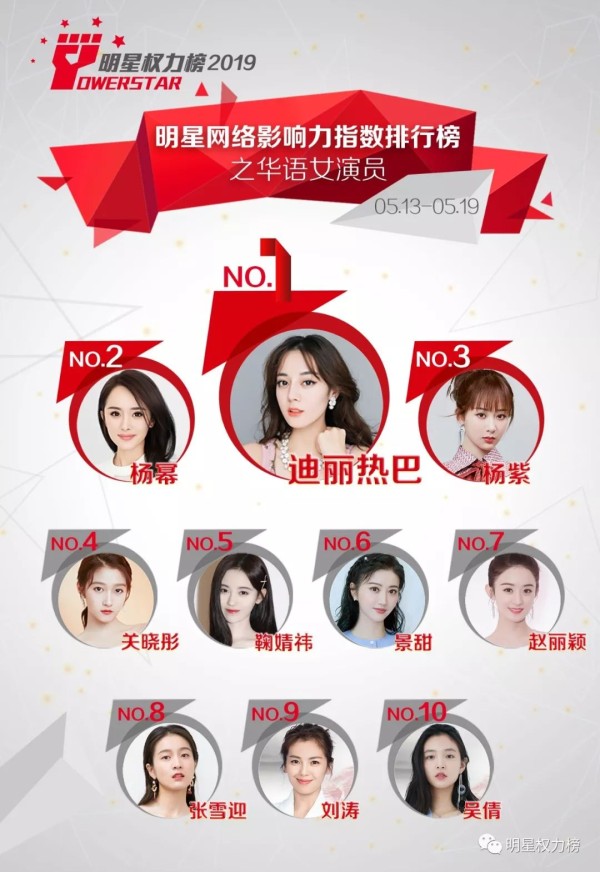 明星网络影响力指数排行榜第200期榜单之华语女演员Top10