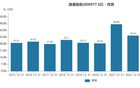 利好集一身，浪潮信息为何却跌了25%？
