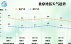 7级大风、局地或有冰雹！石景山雷阵雨要来——