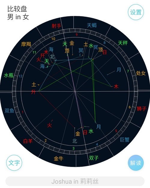 免费情侣星盘合盘分析