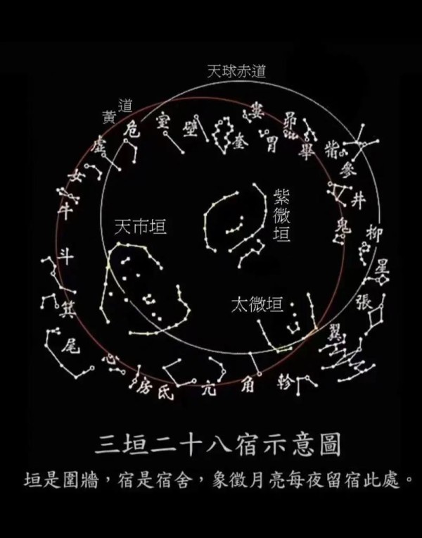天文中国文化概论PPT_中国天文日_天文中国古代