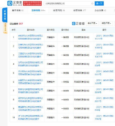 豆瓣被多位明星告上法庭，案由均为网络侵权责任纠纷