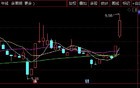突发！化工股，涨停潮！发生了什么？