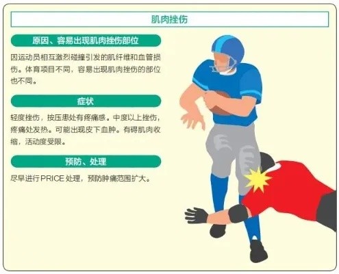 球员拉伤：如何预防和处理运动伤害