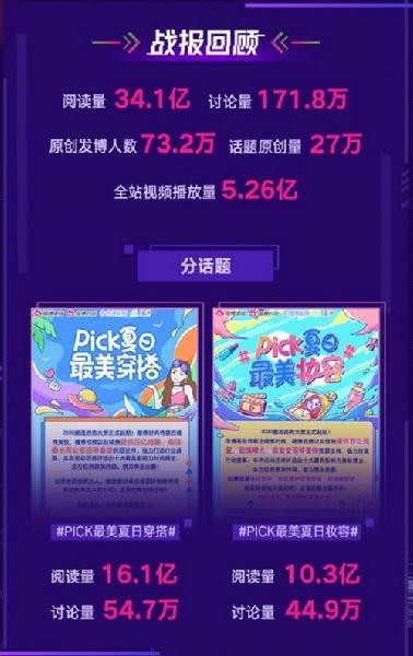 2020年挑战破局之年微博牵手大眼互娱等MCN机构的一次联合出圈